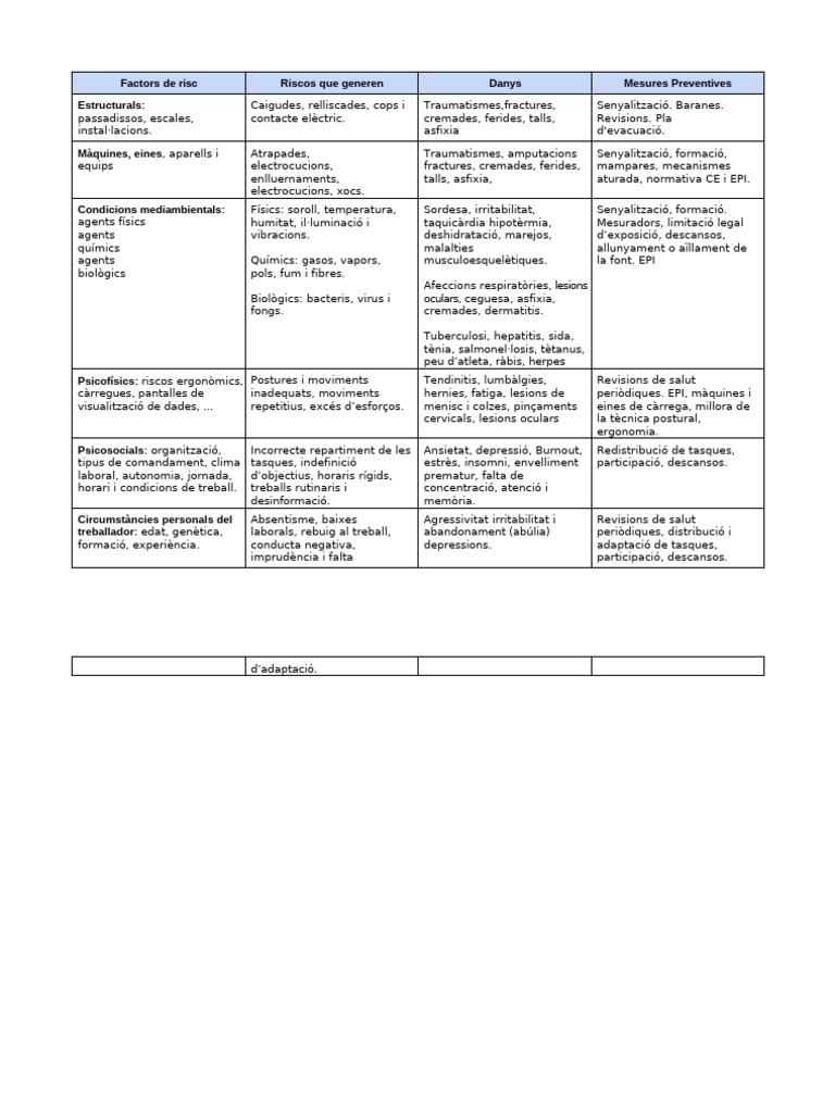 Taula Factors de RISC | PDF