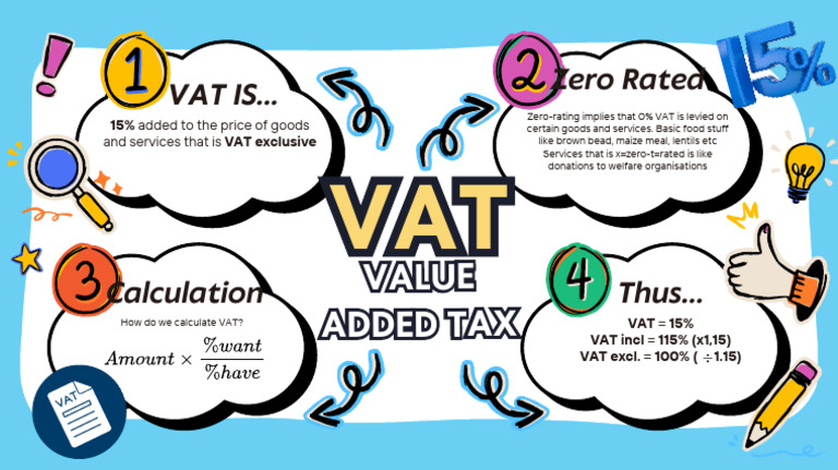 Understanding VAT Calculation and Rates | PDF