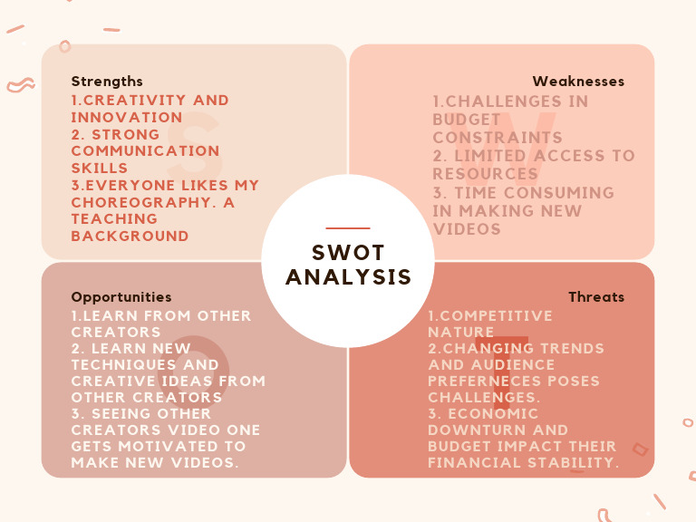 Neutral SWOT Analysis Template | PDF