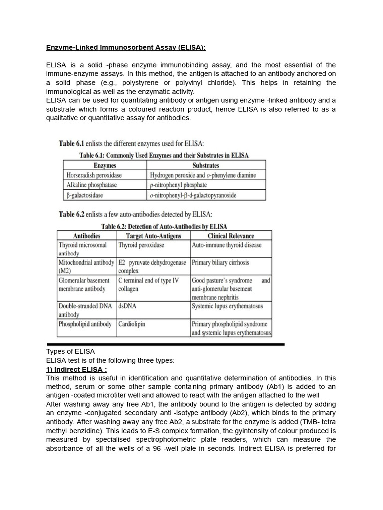 ELISA: Types and Applications Explained | PDF | Elisa | Clinical Medicine