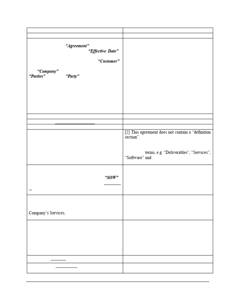 Software Development Agreement Template | PDF | Bankruptcy | Copyright