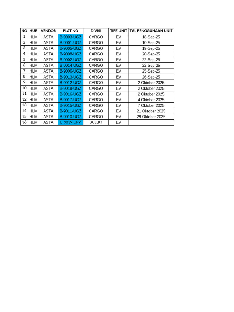 Data Unit Ev | PDF