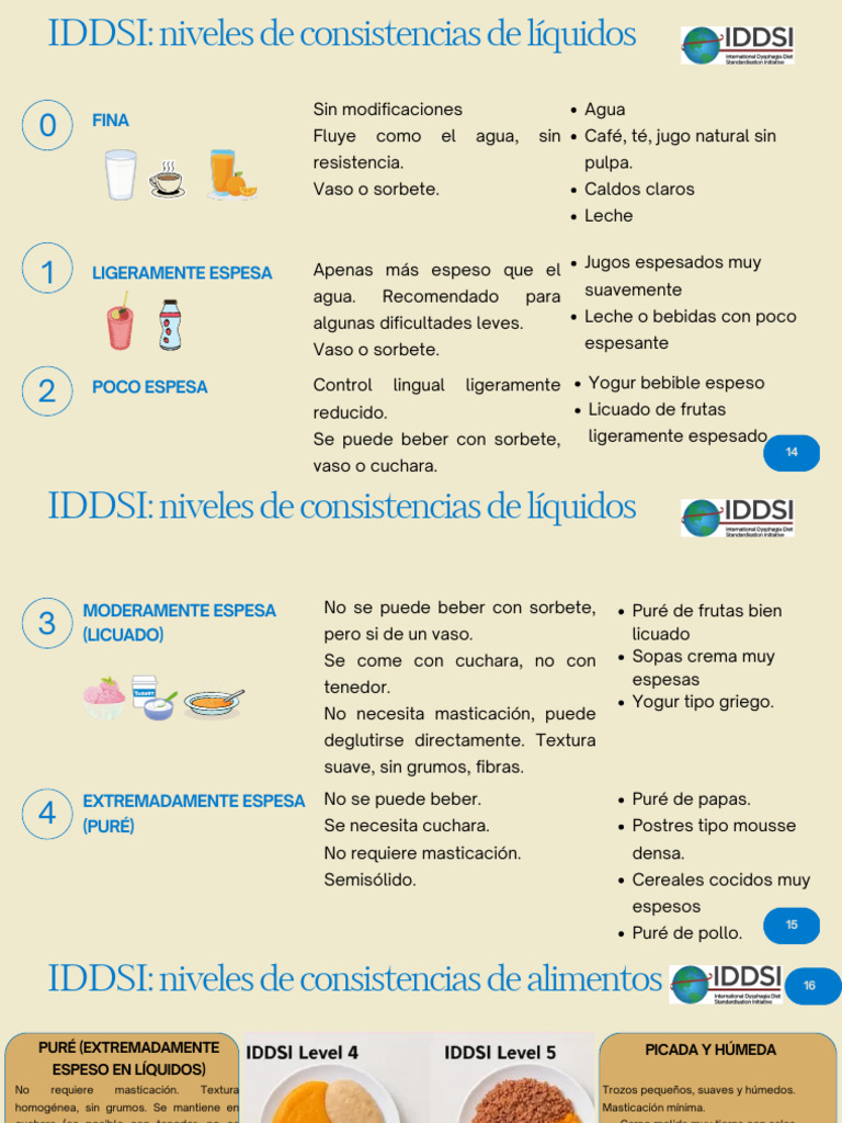 Niveles IDDSI de Consistencias Líquidas | PDF | Cuchara | Caldo