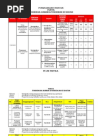 Contoh Surat Rayuan Pertukaran