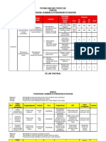 CTH Perancangan Strategik PJPK