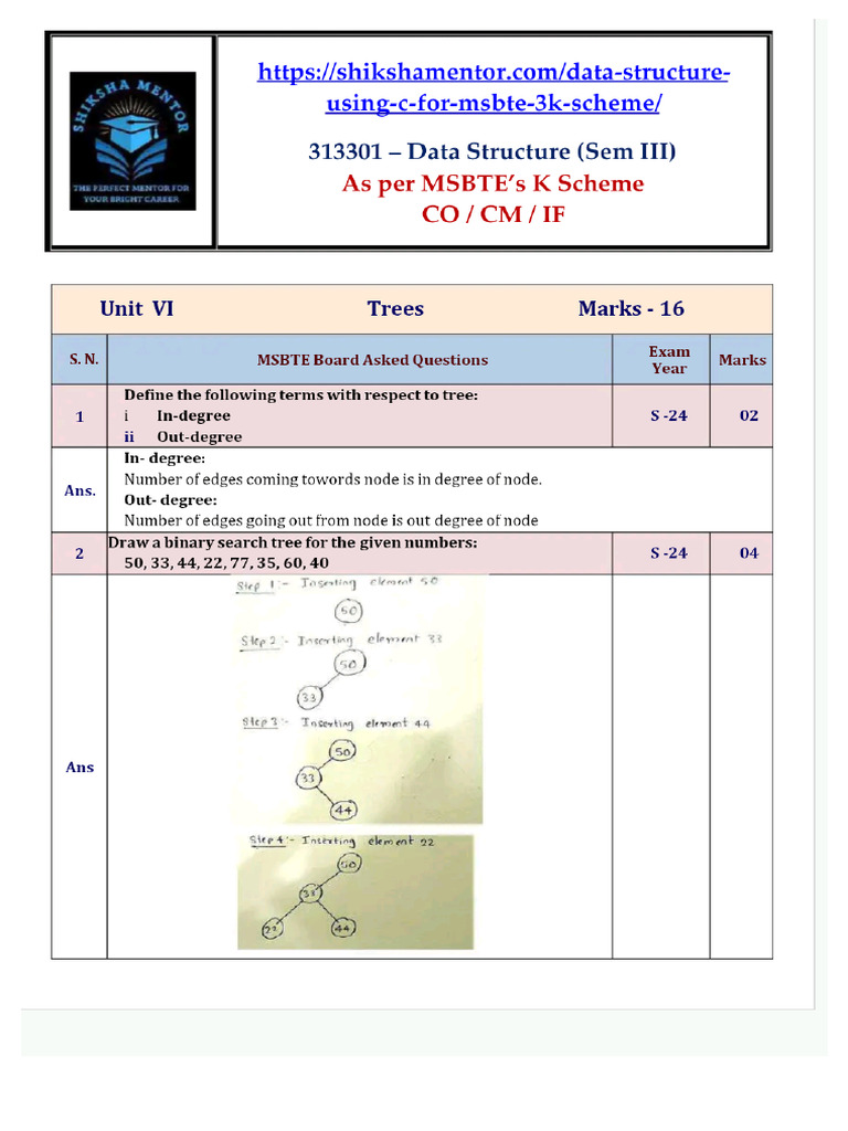 Unit 3 DSU MSBT Imp Question | PDF