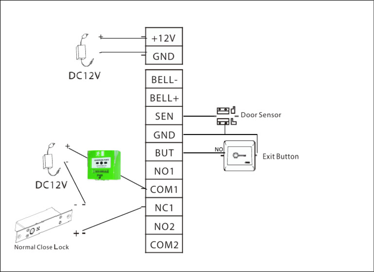 Troubleshoot ControleDacces | PDF