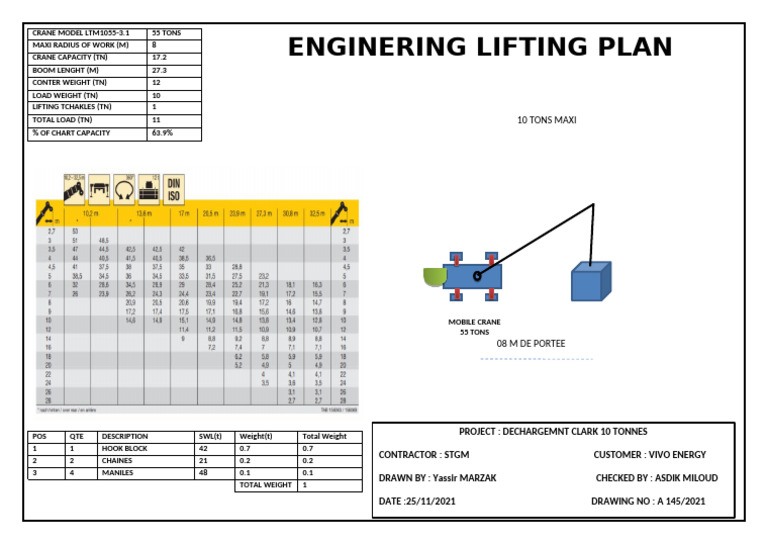 Engineering Lifting Plan for 10 Ton Load | PDF