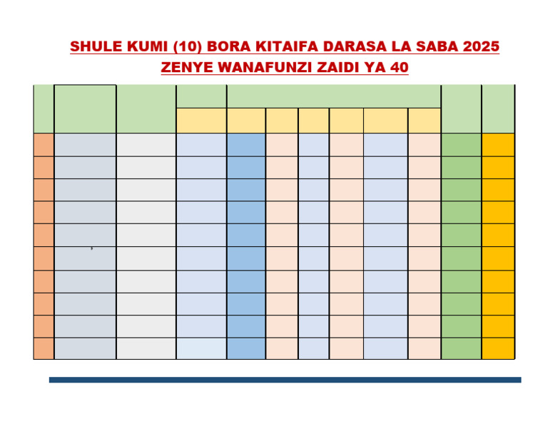 Shule Kumi Bora Darasa la Saba 2025 | PDF