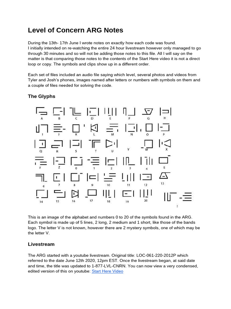 Level of Concern ARG Overview | PDF