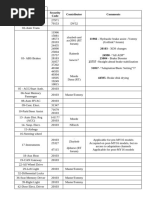 Vcds Code List Pdf
