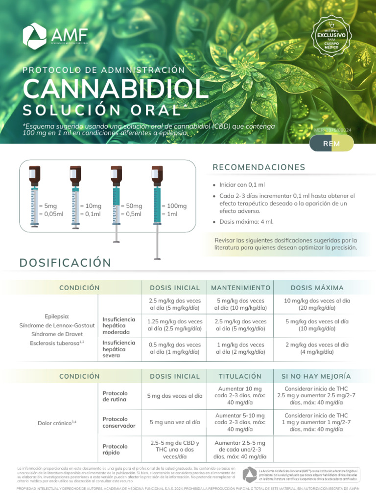 MER-1375 Protocolo CBD | PDF | Farmacología | Drogas