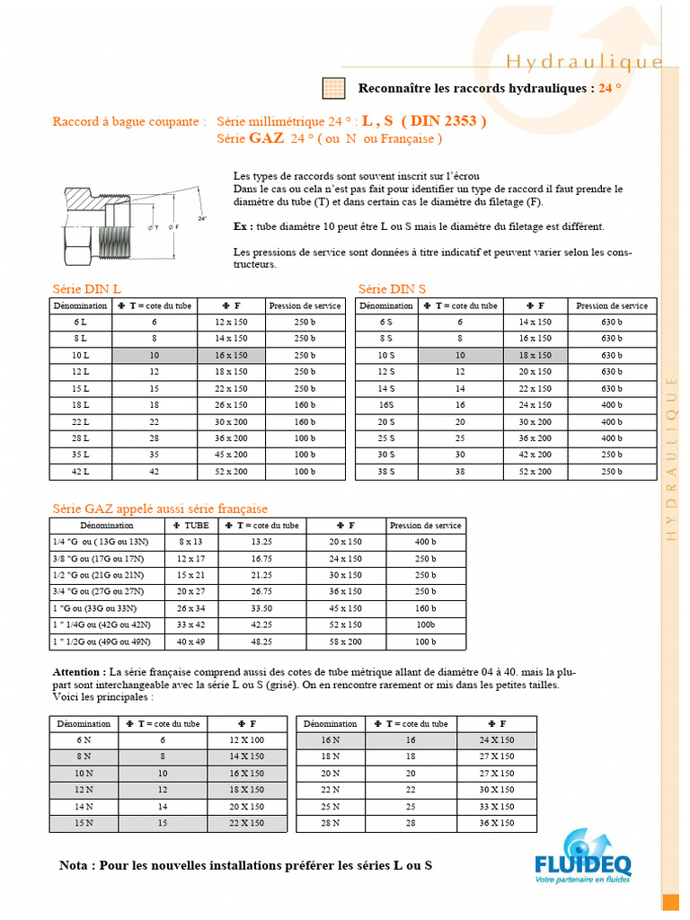 guide-des-raccords-hydrauliques-24-pdf