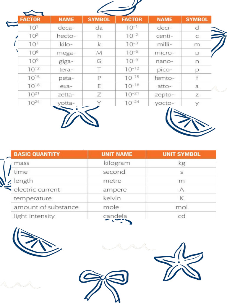 Units 5 | PDF
