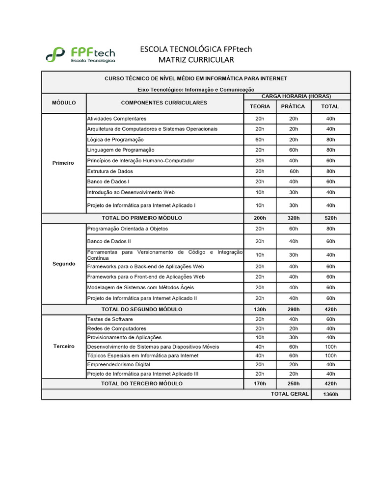 Matriz Curricular Curso Informática Internet | PDF | Internet ...