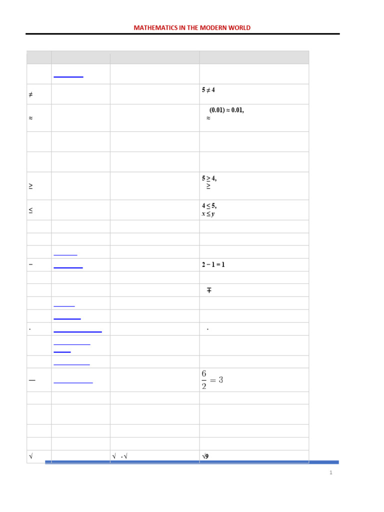 MMW CHAPTER 2a | PDF | Inequality (Mathematics) | Mathematical Relations