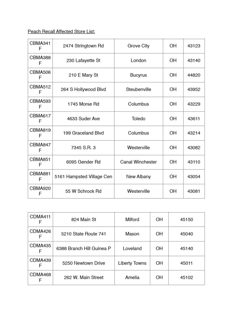 Peach Recall Store Locations List | PDF