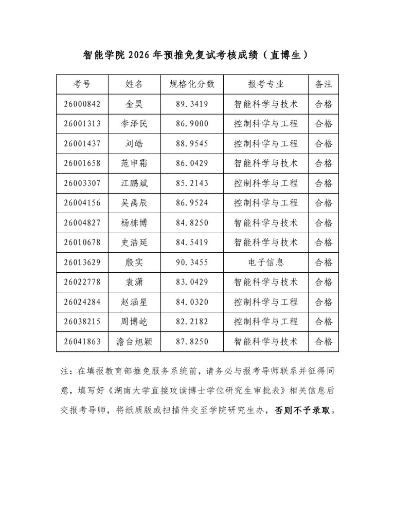 智能学院2026年预推免复试考核成绩（直博生） | PDF