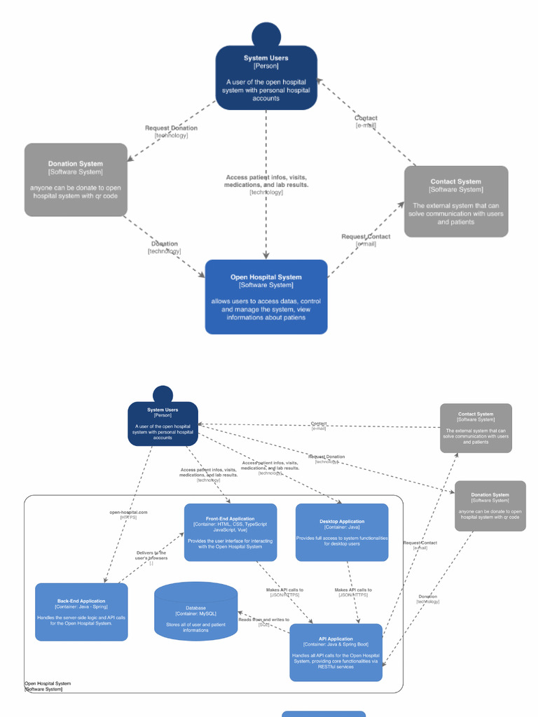 Diagram As | PDF