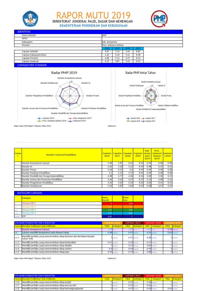 Valid, LEMBAR KERJA SPMI 2020 | PDF