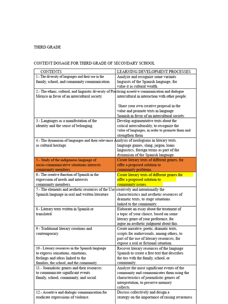 Third Grade Language Curriculum Overview | PDF | Communication | Feeling