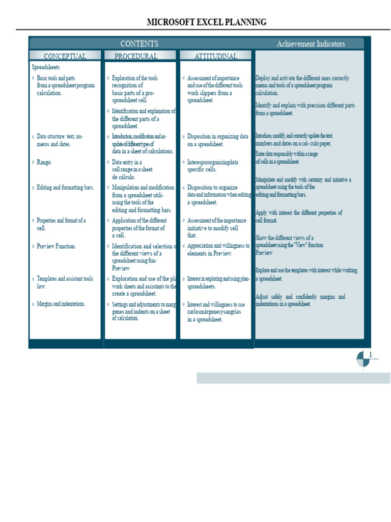 Microsoft Excel Planning Guide | PDF | Spreadsheet | Microsoft Excel