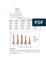 1 .Operating Ratio: Year HUL Nestle Britannia Marico