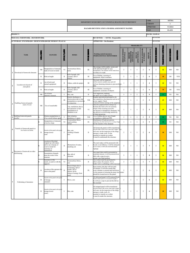 Hazard Identification & Risk Assessment Matrix | PDF | Risk