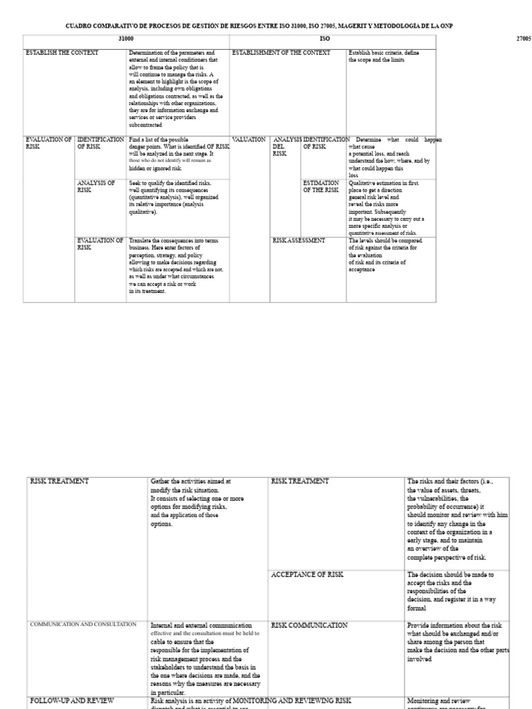 Comparison of Methodologies | PDF | Risk | Risk Assessment