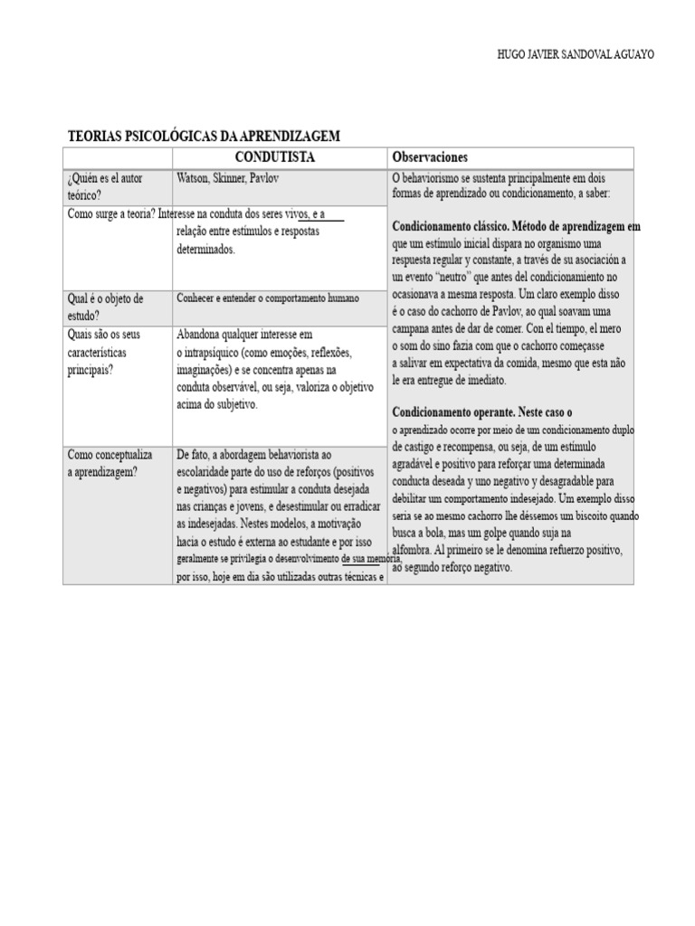 Teorias Psicológicas da Aprendizagem | PDF | Aprendizado | Behaviorismo