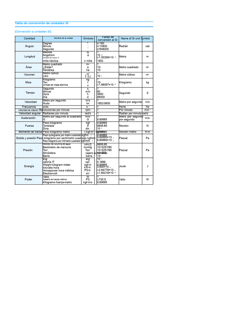 conversi-n-de-unidades-del-si-y-cgs-pdf-kilogramo-campo-magn-tico