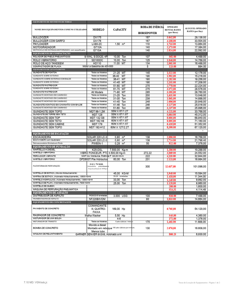 Acel-rates | PDF | Engenharia Mecânica | Equipamento