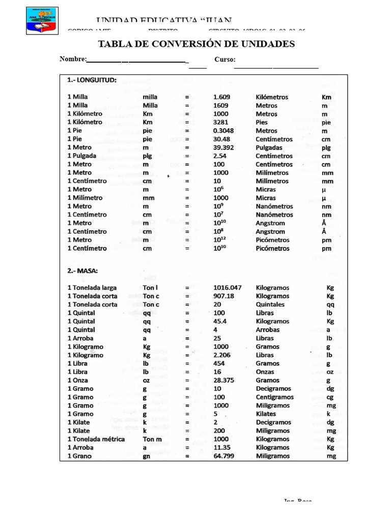 Tabela de Conversão de Unidades Educativa | PDF | Unidades de medida ...