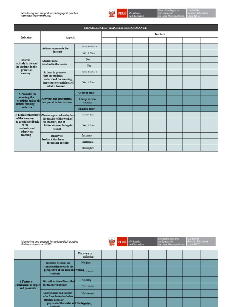 Teacher Performance Monitoring Guide | PDF | Teachers | Pedagogy