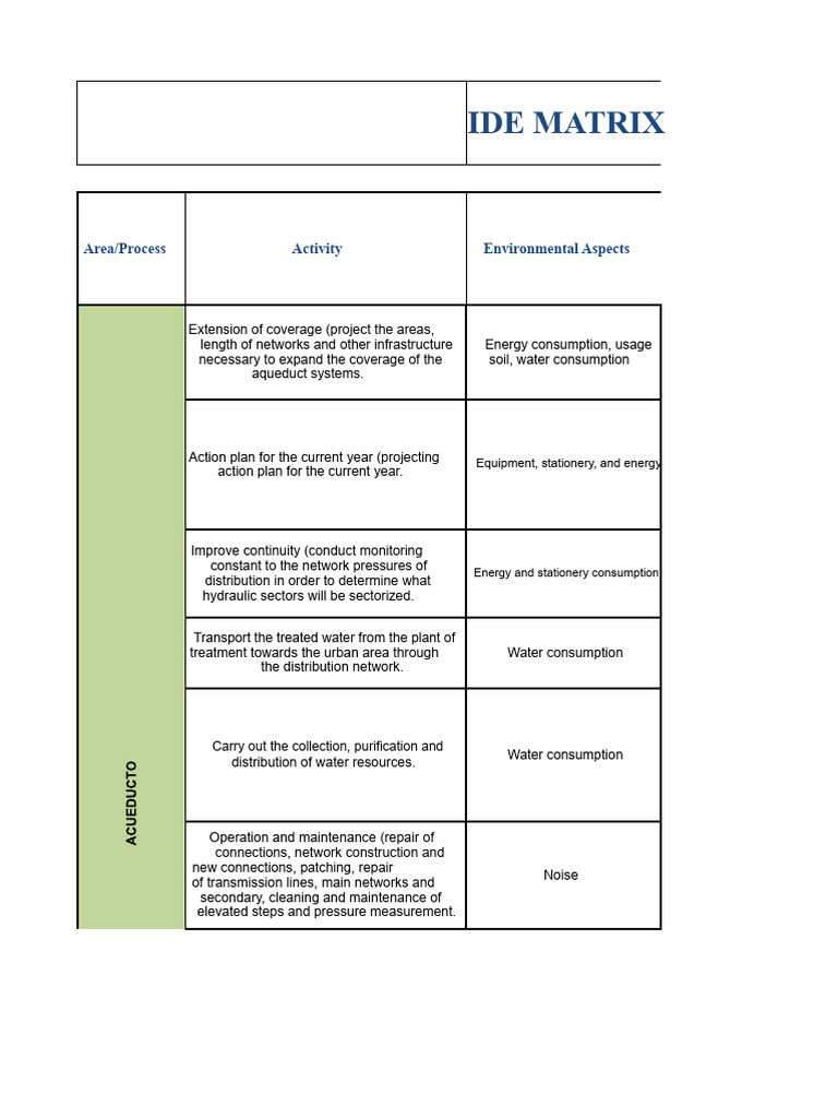 414011284-Matrix of Environmental Aspects and Impacts Construction ...