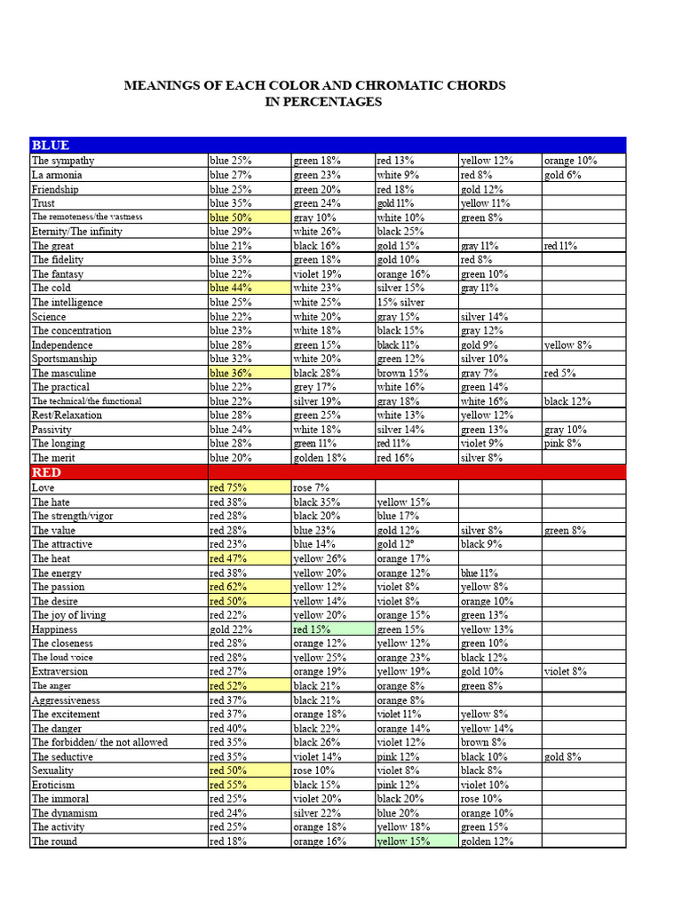 Color Meanings and Chromatic Chords | PDF