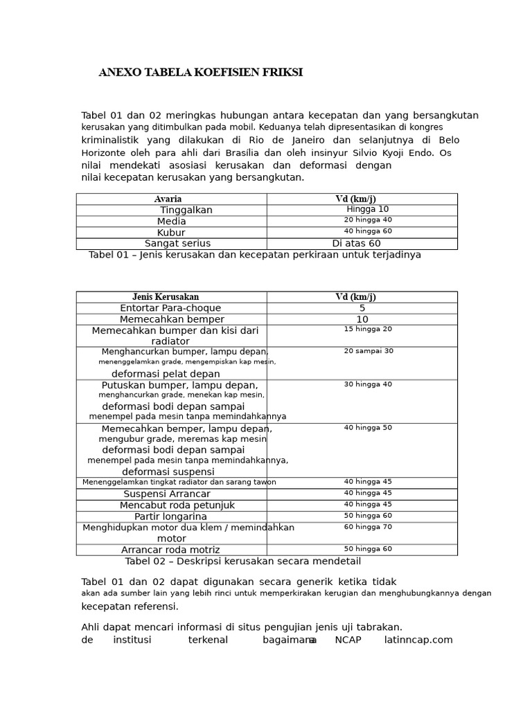 Koefisien Friksi dan Kerusakan Kendaraan | PDF