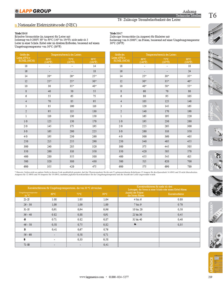 National Electrical Code NEC | PDF