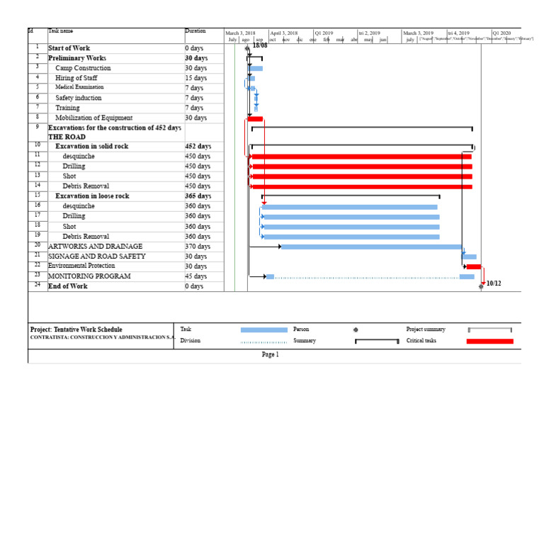 Tentative Work Schedule | PDF