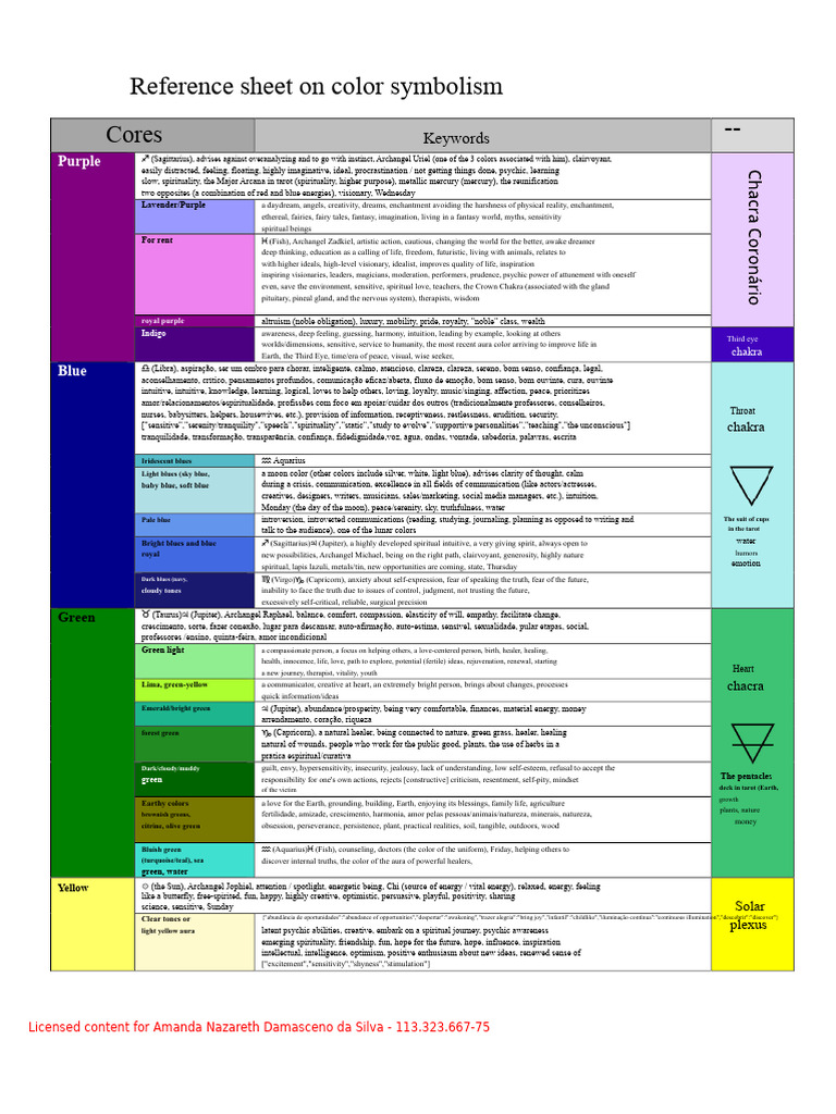 Color Symbolism Reference Guide | PDF | Love