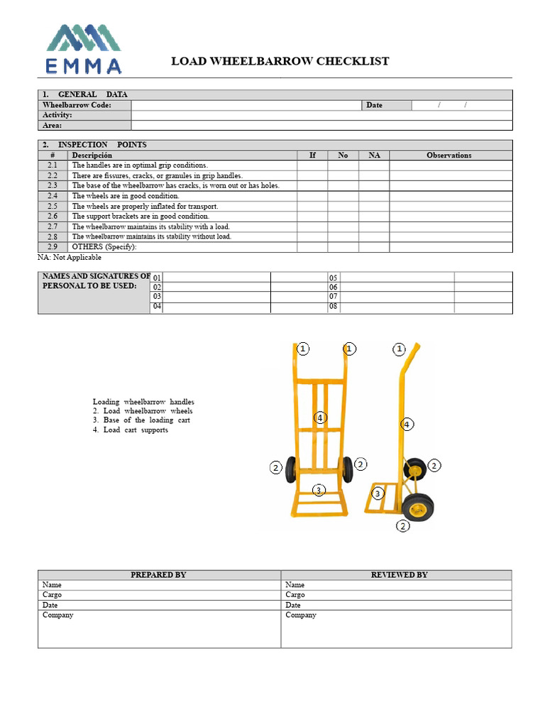 Wheelbarrow Load Inspection Checklist | PDF