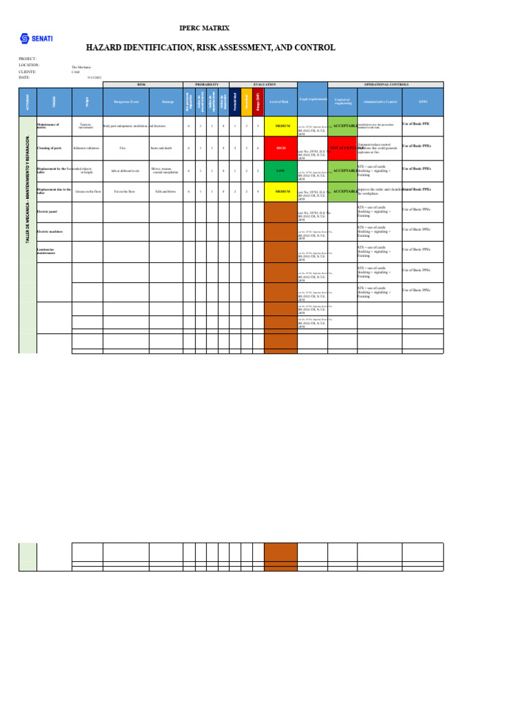 IPERC Matrix for Risk Assessment | PDF | Personal Protective Equipment ...