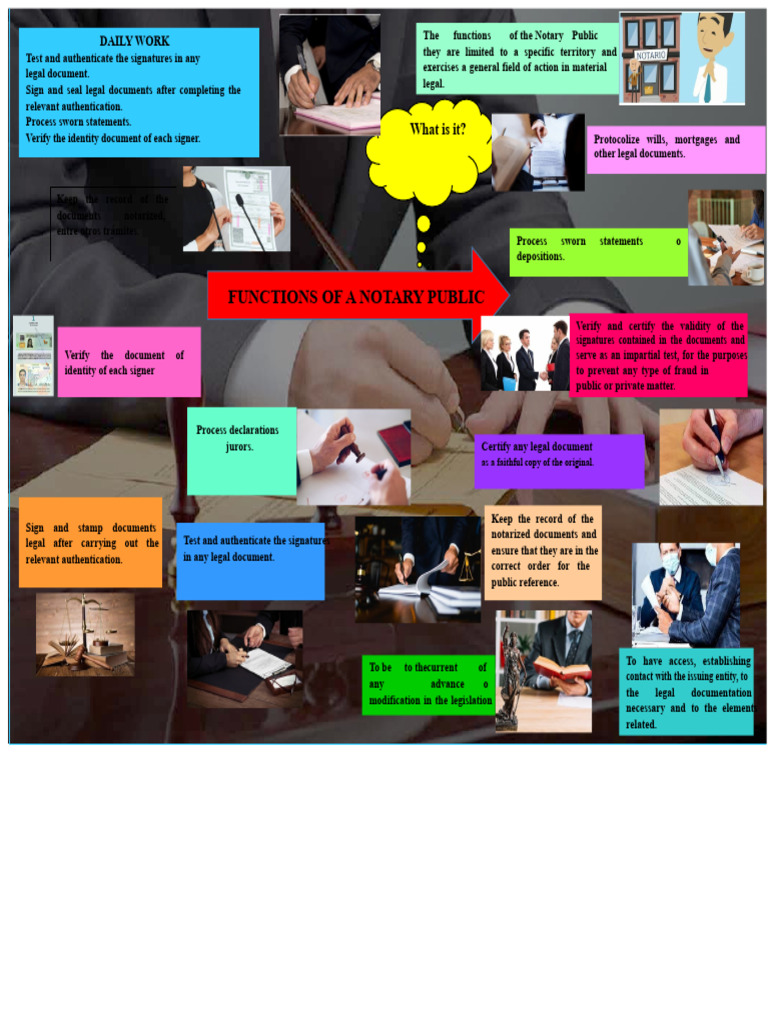 INFOGRAPHIC FUNCTIONS OF A PUBLIC NOTARY | PDF | Notary Public | Common Law