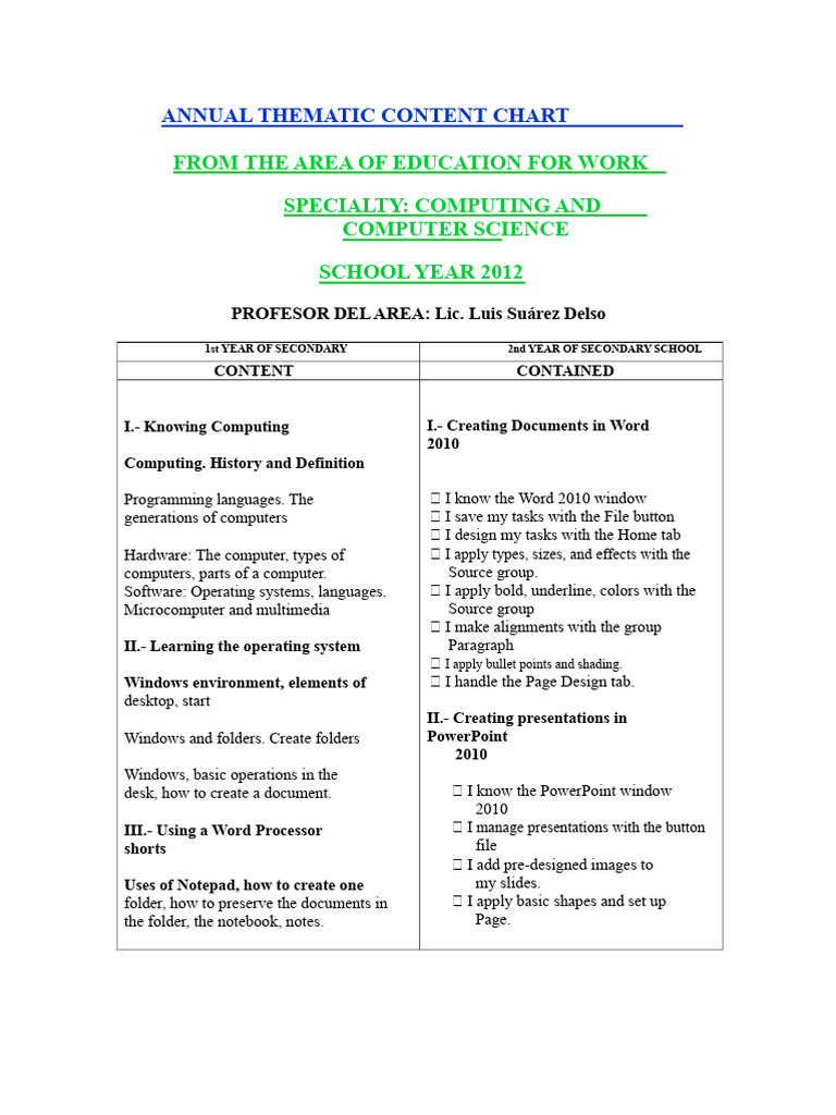Annual Education Content Chart 2012 | PDF | Microsoft Excel | Computing