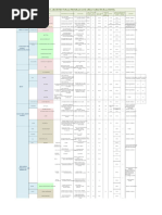 TGCSA Star Grading System Overview | PDF | Meal