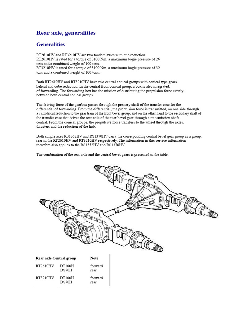 Rear Axle | PDF | Axle | Gear