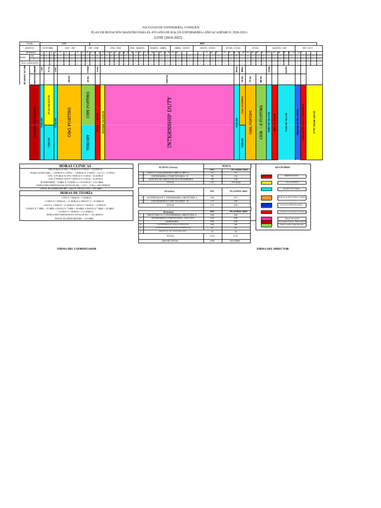 PLAN DE ROTACIÓN MAESTRO PARA EL 4TO AÑO DE B.SC EN ENFERMERÍA 2020 ...