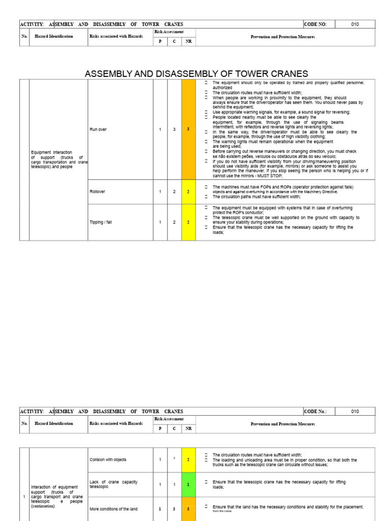 Tower Crane Assembly Risk Assessment | PDF | Crane (Machine) | Personal ...