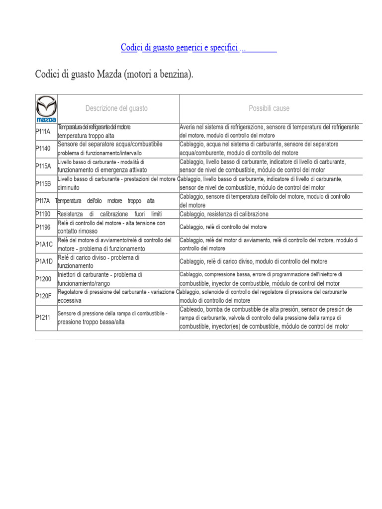 DTC - Codici Di Guasto Mazda (Motori A Benzina) - 2 | PDF