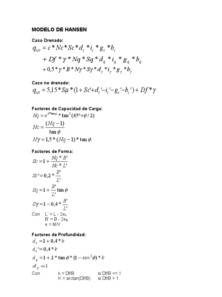Modelo de Hansen | PDF